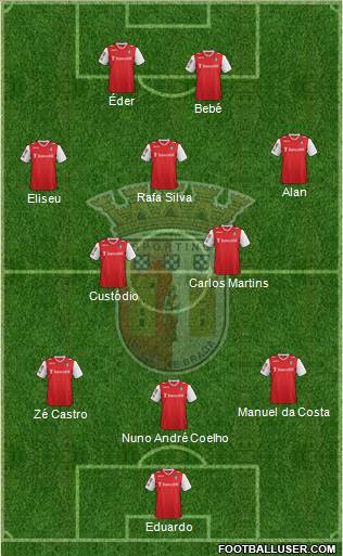 Sporting Clube de Braga - SAD Formation 2014