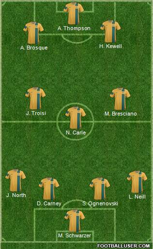 Australia Formation 2014