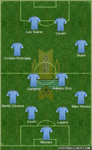 Uruguay Formation 2014