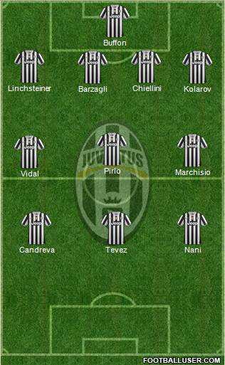 Juventus Formation 2014