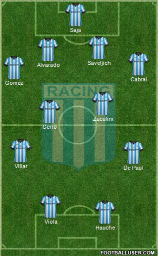 Racing Club Formation 2014