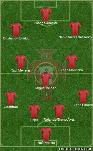 Portugal Formation 2014