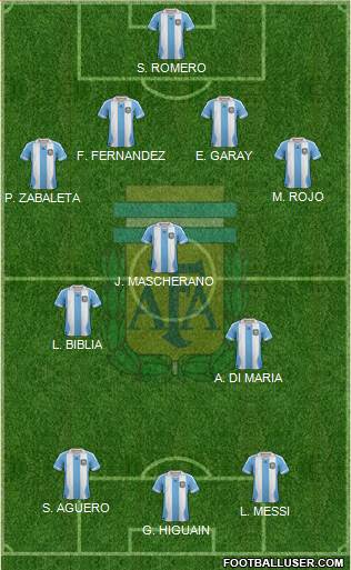 Argentina Formation 2014