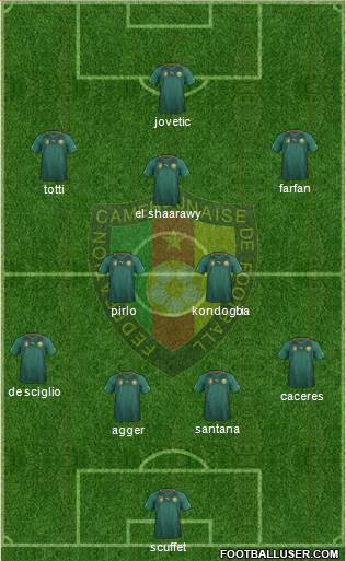 Cameroon Formation 2014