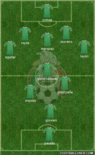 Mexico Formation 2014