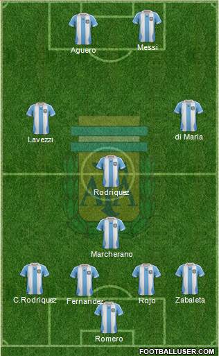 Argentina Formation 2014