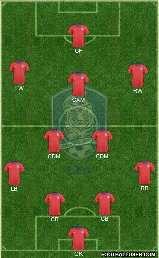 South Korea Formation 2014