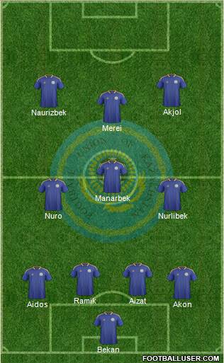 Kazakhstan Formation 2014