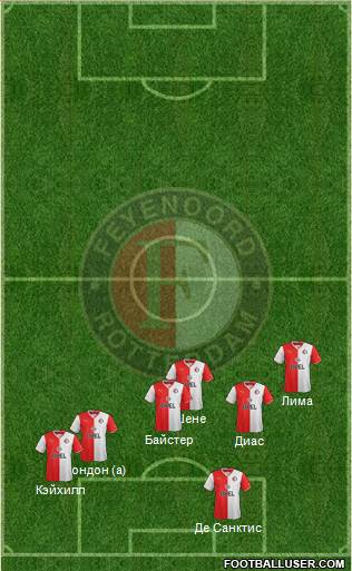 Feyenoord Formation 2014