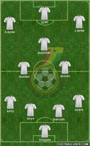 Ghana Formation 2014