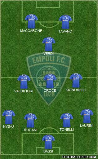 Empoli Formation 2014