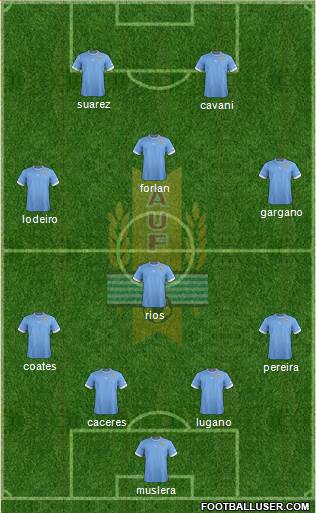 Uruguay Formation 2014