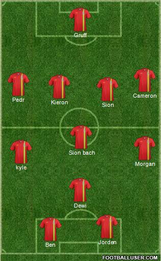 Wales Formation 2014