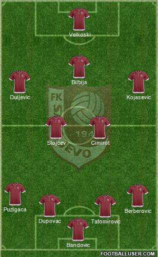 FK Sarajevo Formation 2014