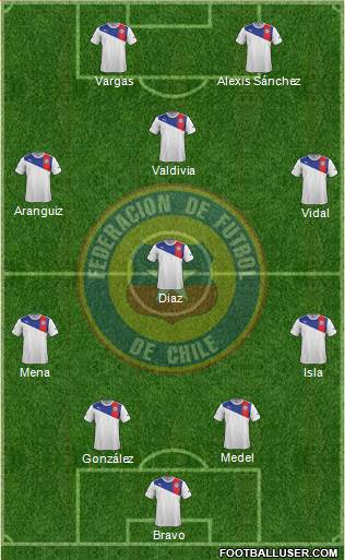 Chile Formation 2014