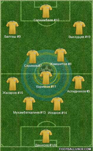 Kazakhstan Formation 2014