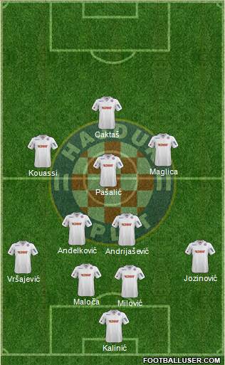 HNK Hajduk Formation 2014