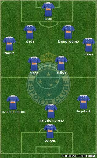 Cruzeiro EC Formation 2014