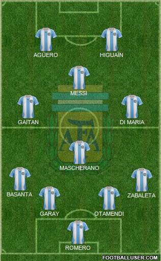 Argentina Formation 2014