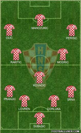 Croatia Formation 2014