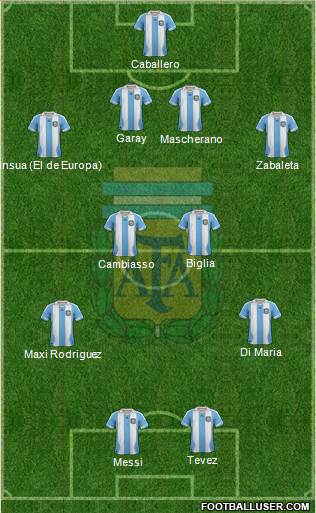 Argentina Formation 2014