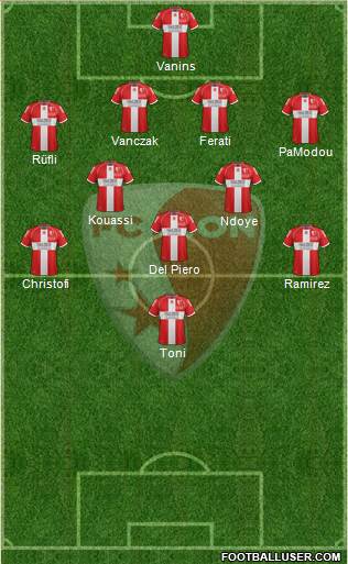 FC Sion Formation 2014