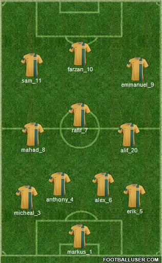 Australia Formation 2014