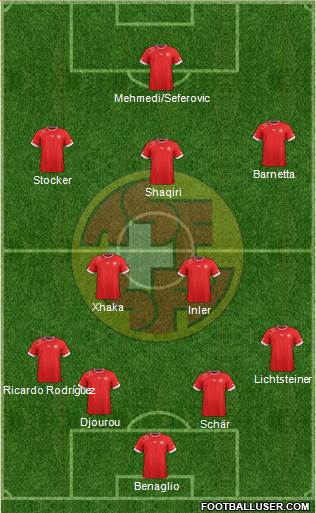 Switzerland Formation 2014