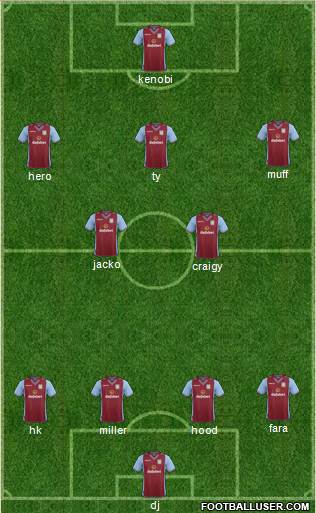 Aston Villa Formation 2014