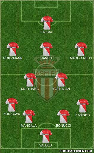 AS Monaco FC Formation 2014