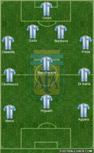 Argentina Formation 2014