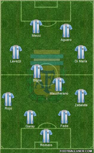 Argentina Formation 2014