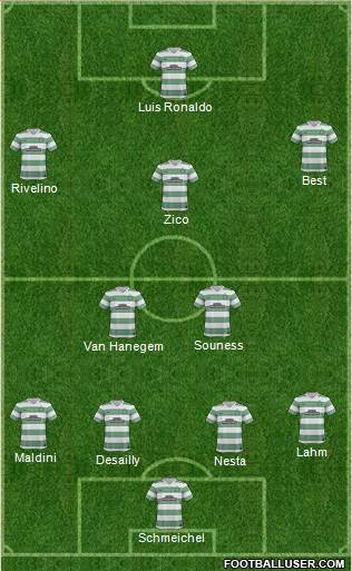 Celtic Formation 2014