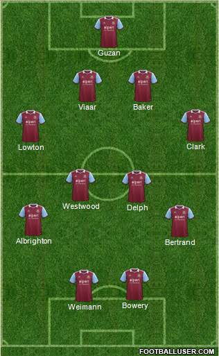 West Ham United Formation 2014