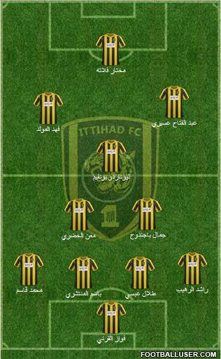 Al-Ittihad (KSA) Formation 2014