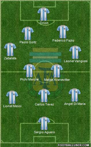 Argentina Formation 2014