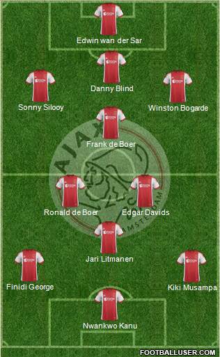 AFC Ajax Formation 2014