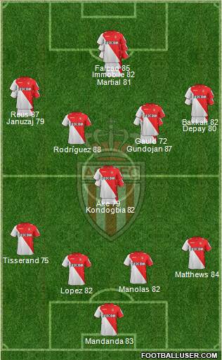 AS Monaco FC Formation 2014