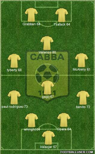 Chabab Ahly Bordj Bou Arréridj Formation 2014