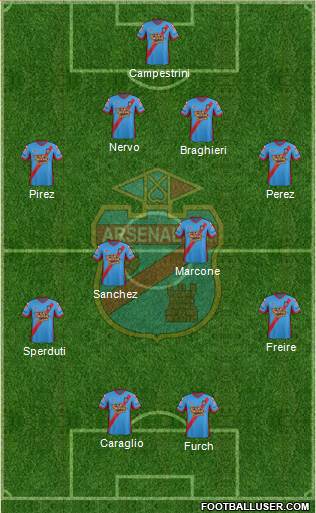 Arsenal de Sarandí Formation 2014