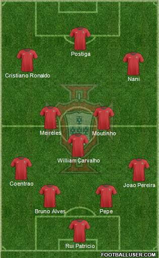 Portugal Formation 2014