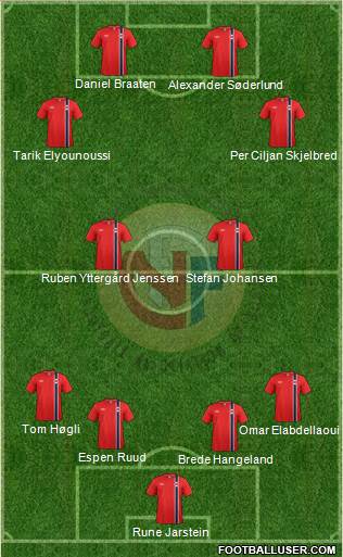 Norway Formation 2014