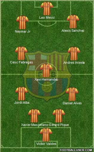 F.C. Barcelona B Formation 2014