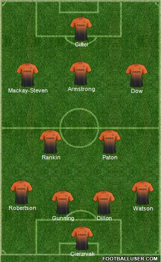 Dundee United Formation 2014