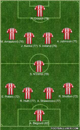 Stoke City Formation 2014