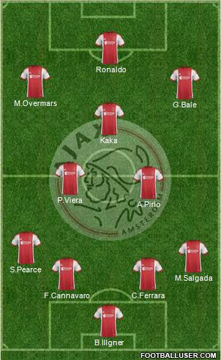 AFC Ajax Formation 2014