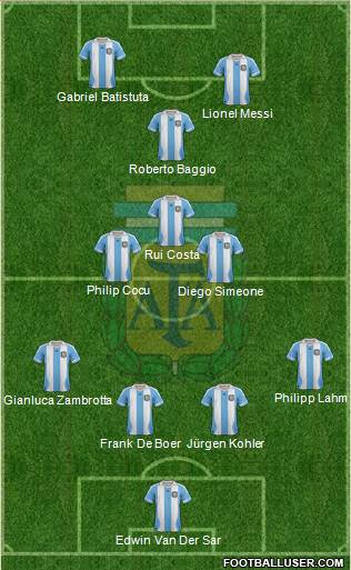 Argentina Formation 2014