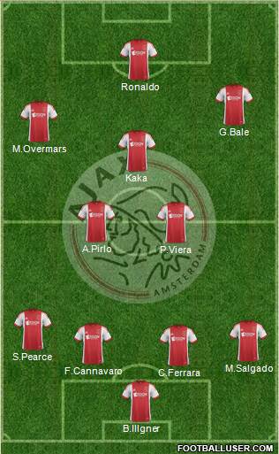 AFC Ajax Formation 2014