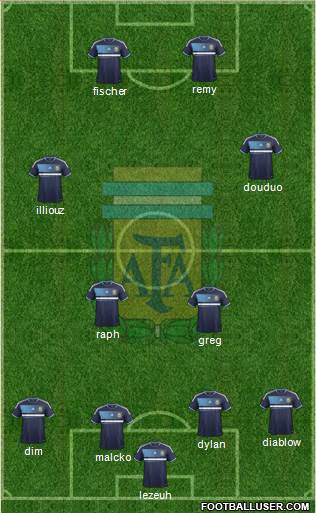 Argentina Formation 2014