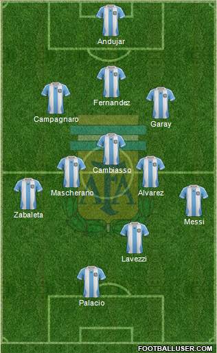 Argentina Formation 2014